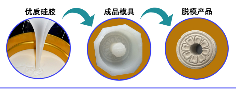 石膏液體硅膠翻模，打造完美復制品